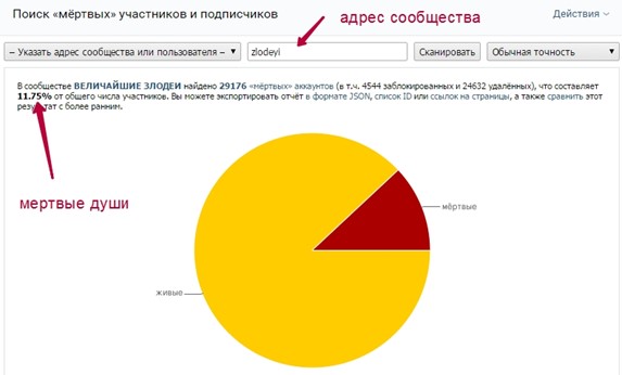 При заказе рекламы у сообщества учитываем процент мертвых аккаунтов