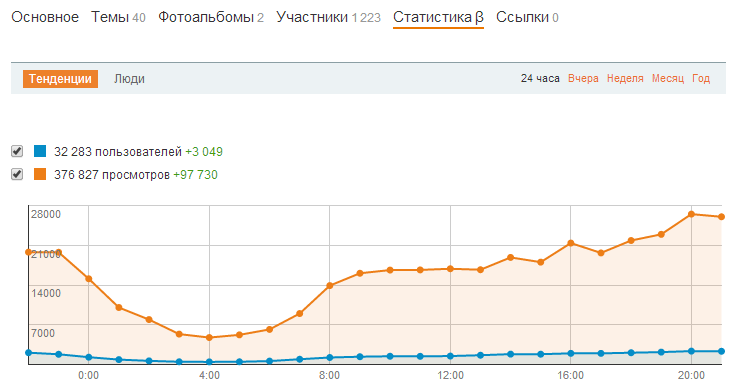 Хорошая статистика