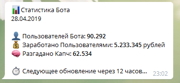 статистики для бота в телеграме для капчи