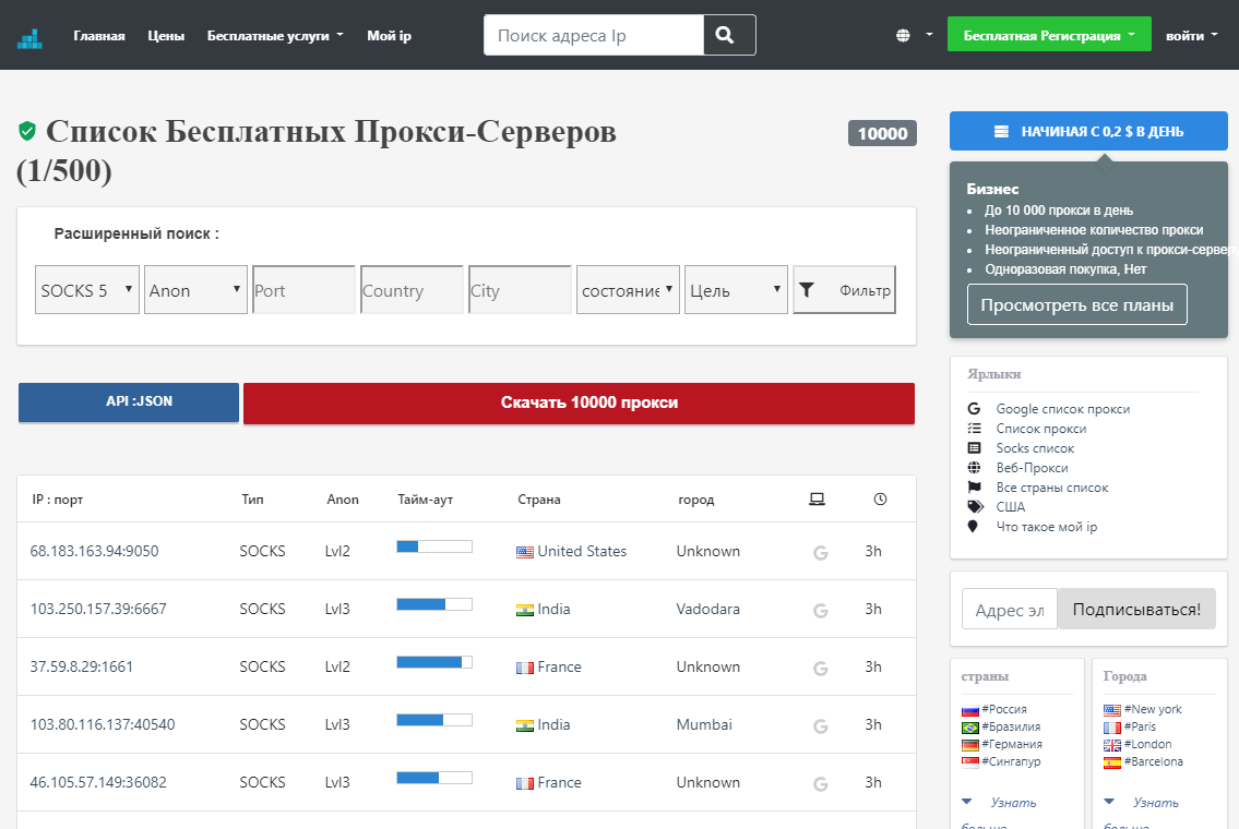 Что такое SOCKS5? Прокси для Telegram с элементарными настройками