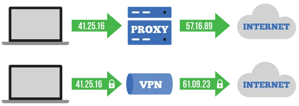 Обход блокировки через тор padavan