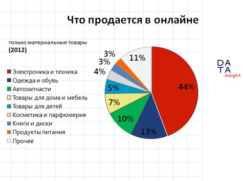 Способы узнать номер телефона собеседника в Телеграм