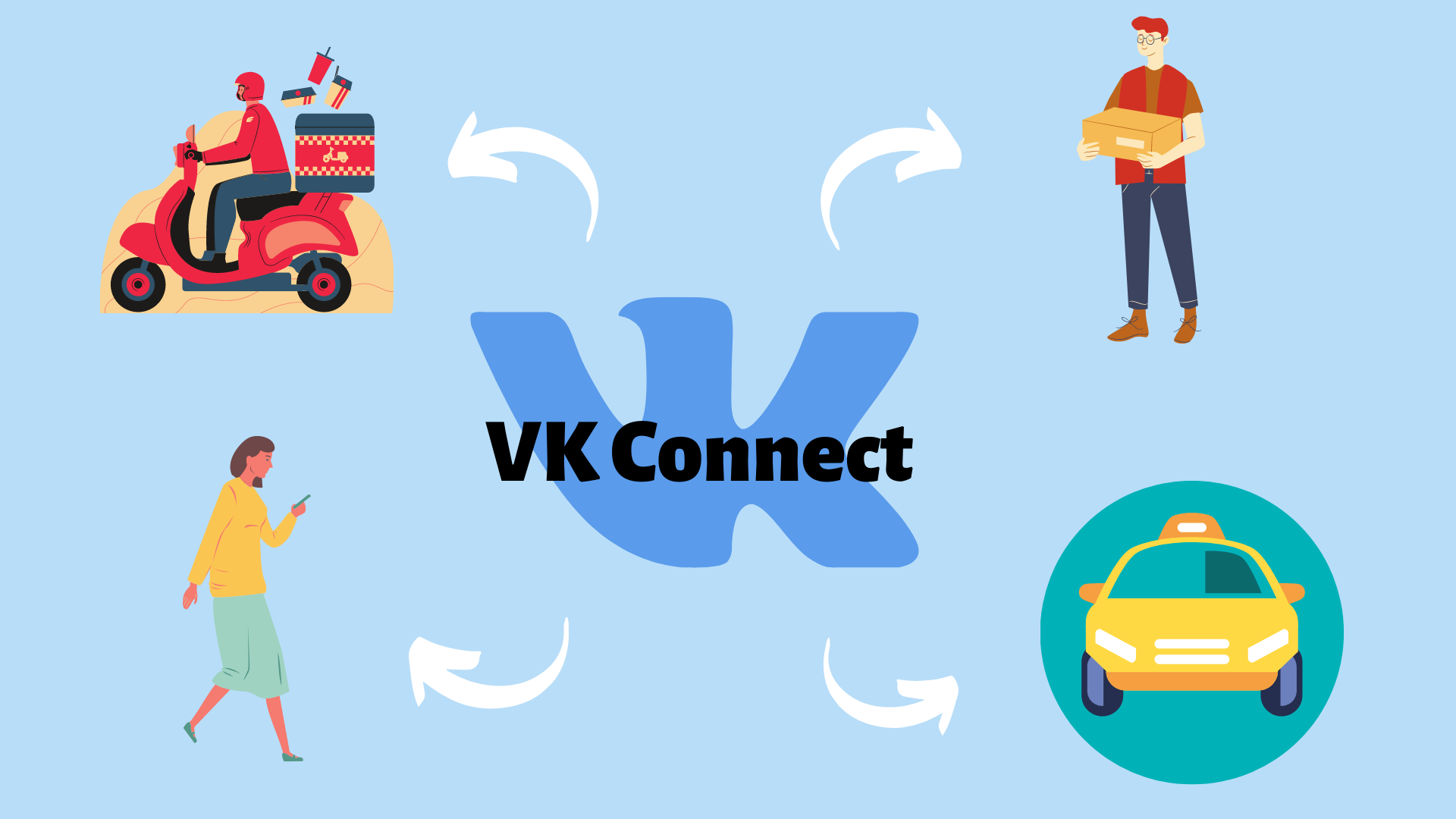 Телефон или компьютер vk connect работает