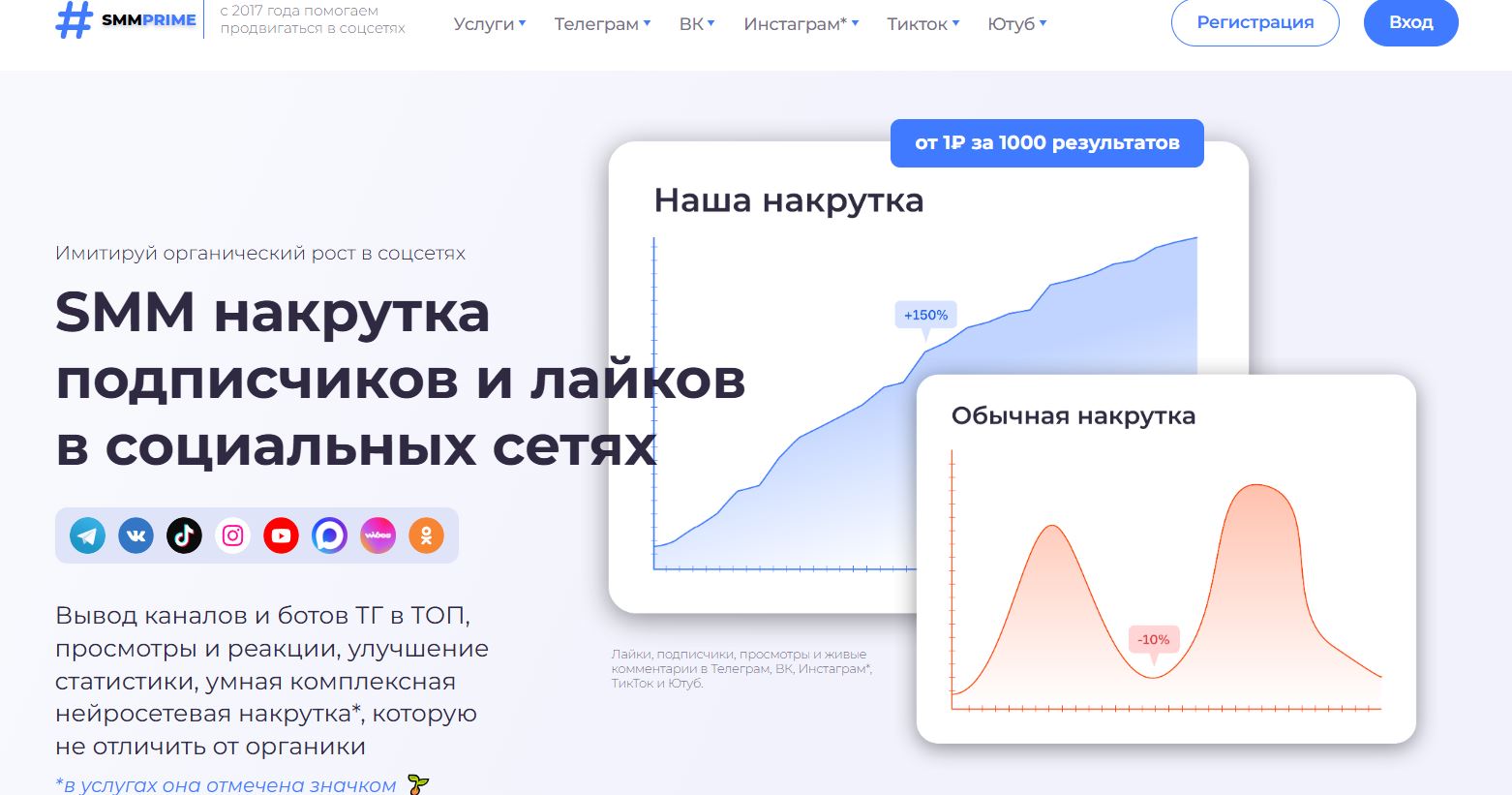 Где можно накрутить просмотры в ВК - проверенные способы и сервисы