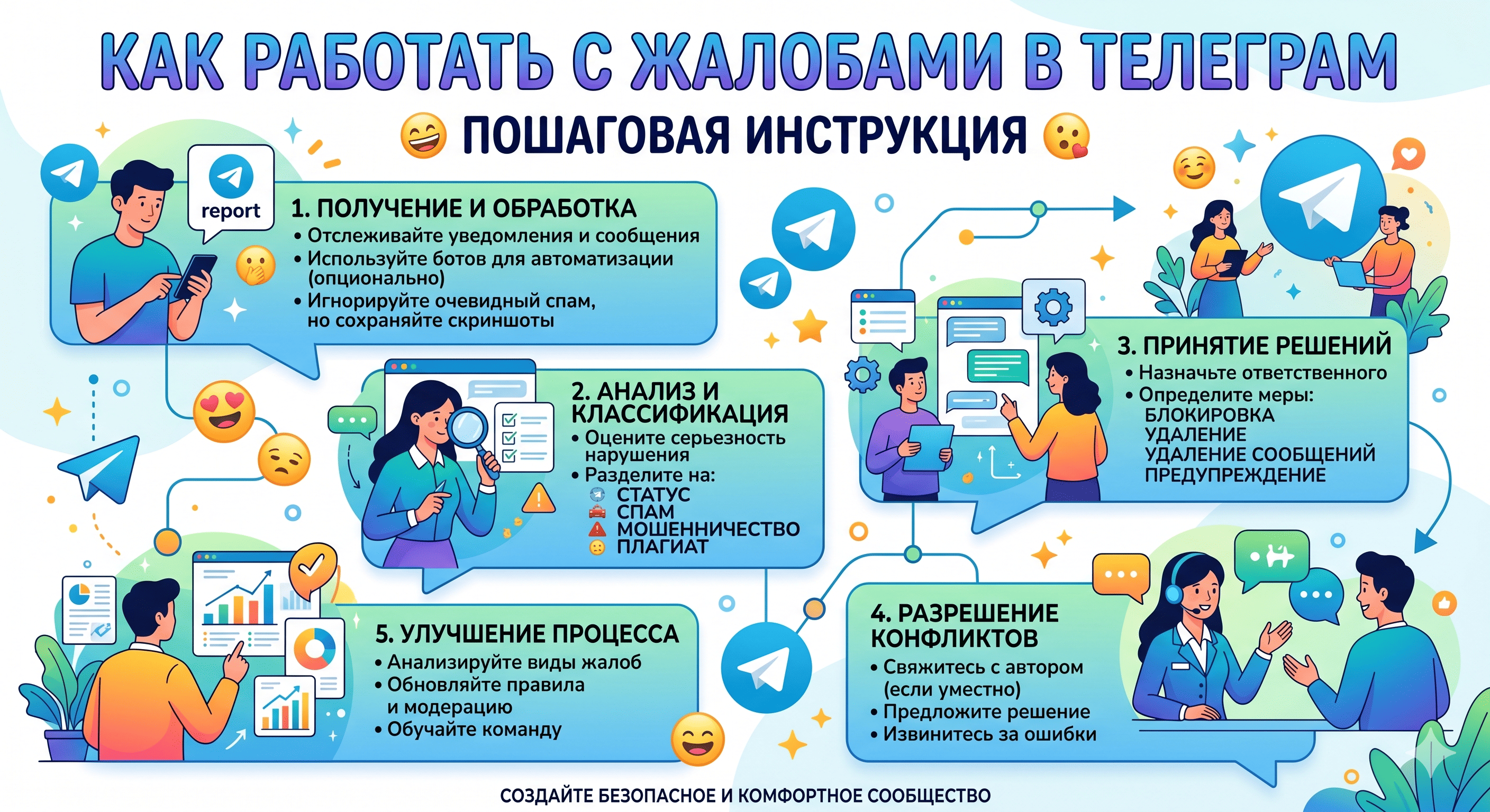 Как работать с жалобами в Телеграм и как их накрутить – 22 совета СММ 2026 года