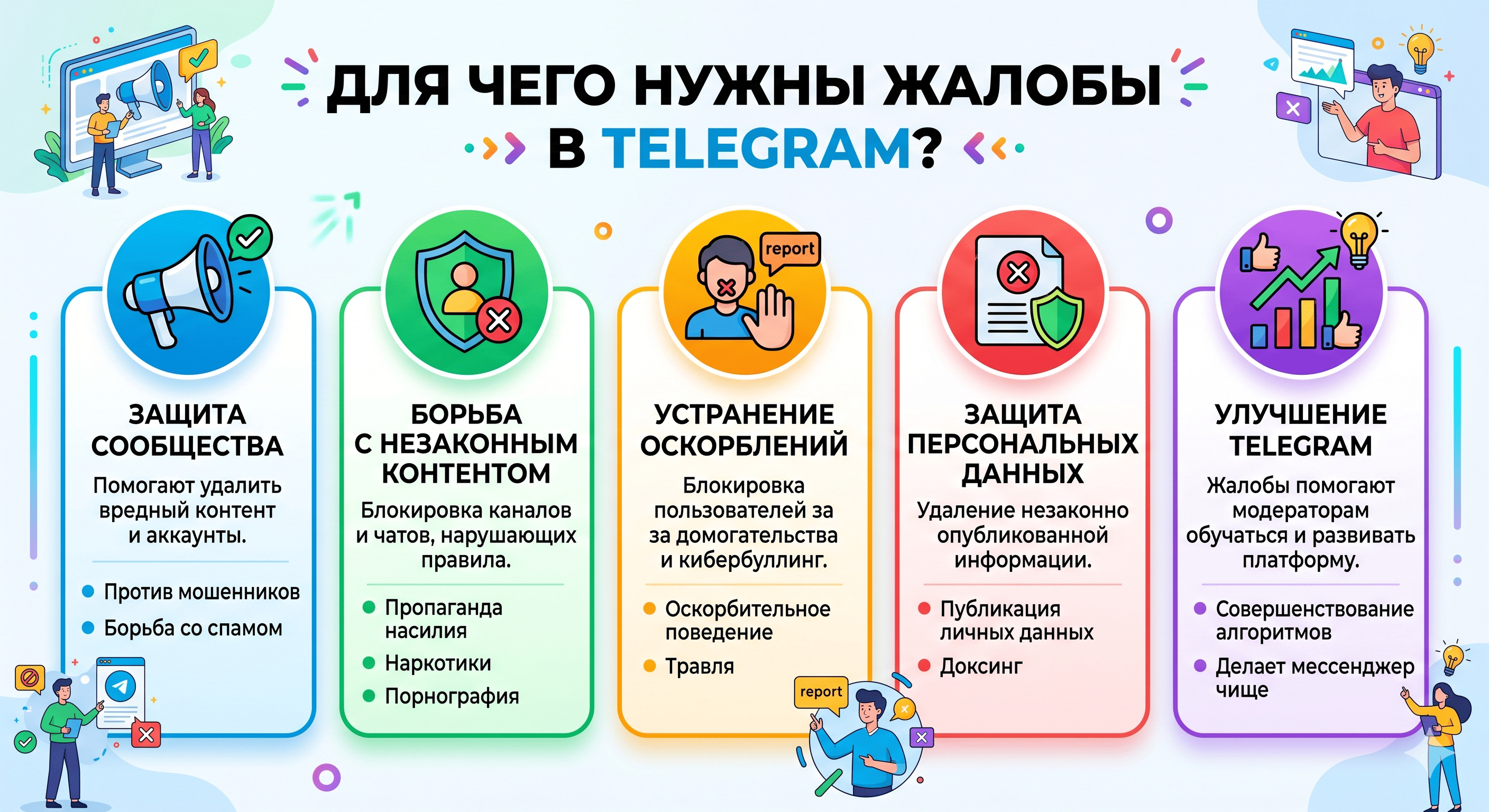 Для чего нужны жалобы в ТГ и как их набрать – ТОП 18 механизмов 2026 года
