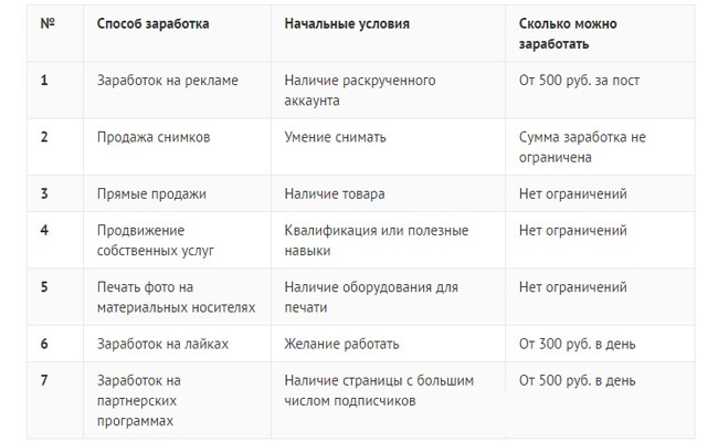 Инстаграм схема заработка