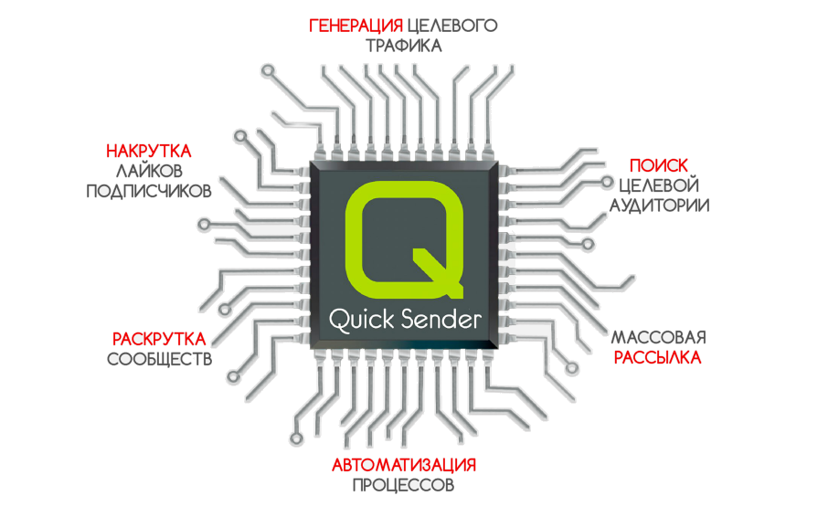 программа Quick Sender для раскрутки группы vk