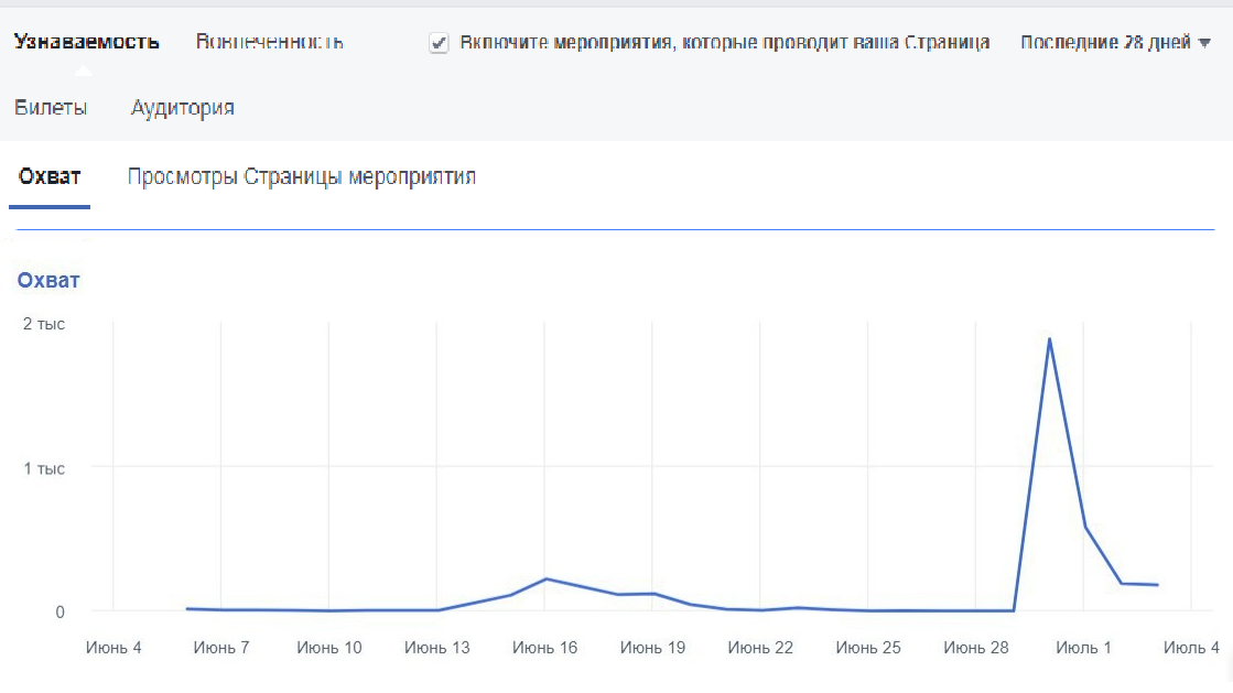 Что такое статистика ноутбука