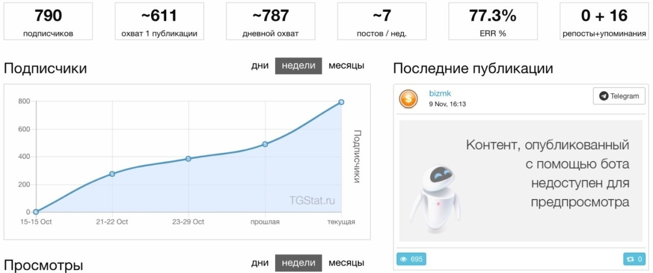 Польза статистики Телеграм каналов: корректируем стратегию