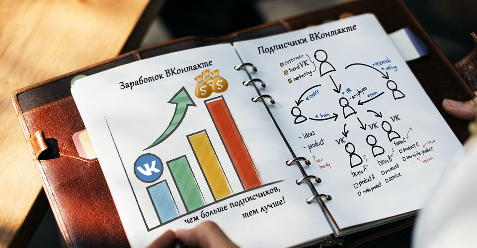 Зачем нужно бесплатно накручивать подписчиков ВКонтакте